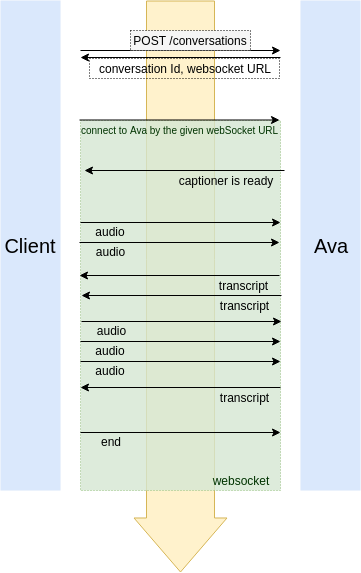 Avascribe API’s documentation — Avascribe API 0.1 documentation